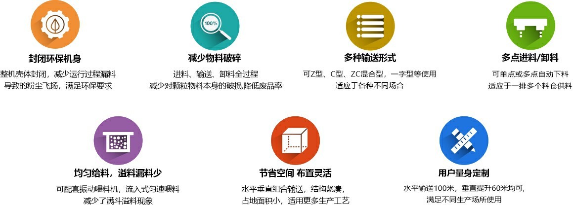 z型提升機(jī)優(yōu)勢