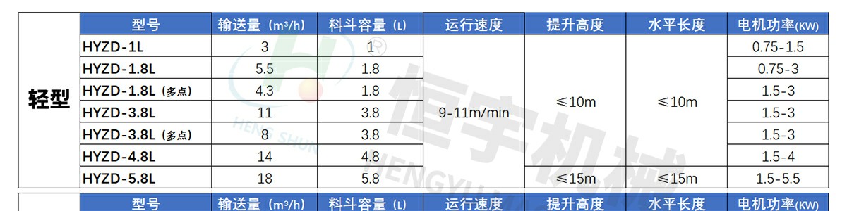 z型提升機(jī)的型號與參數(shù)